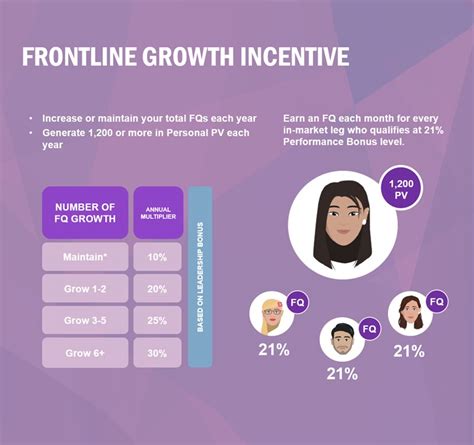 Frontline Growth Incentive .